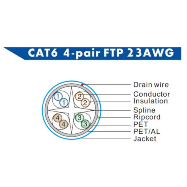 FTP (Foiled Twisted Pair) Cable - Image 3